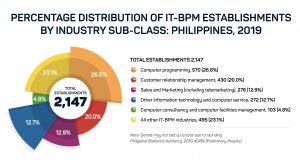Why the Philippines is More than just a Call Centre Country