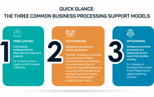 3 Common Types of Business Processing Support Models, AS White Global
