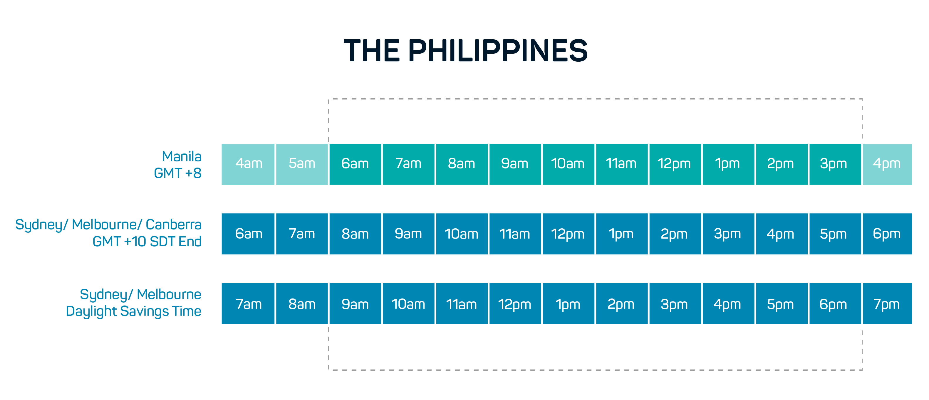 Philippines time difference to Australia