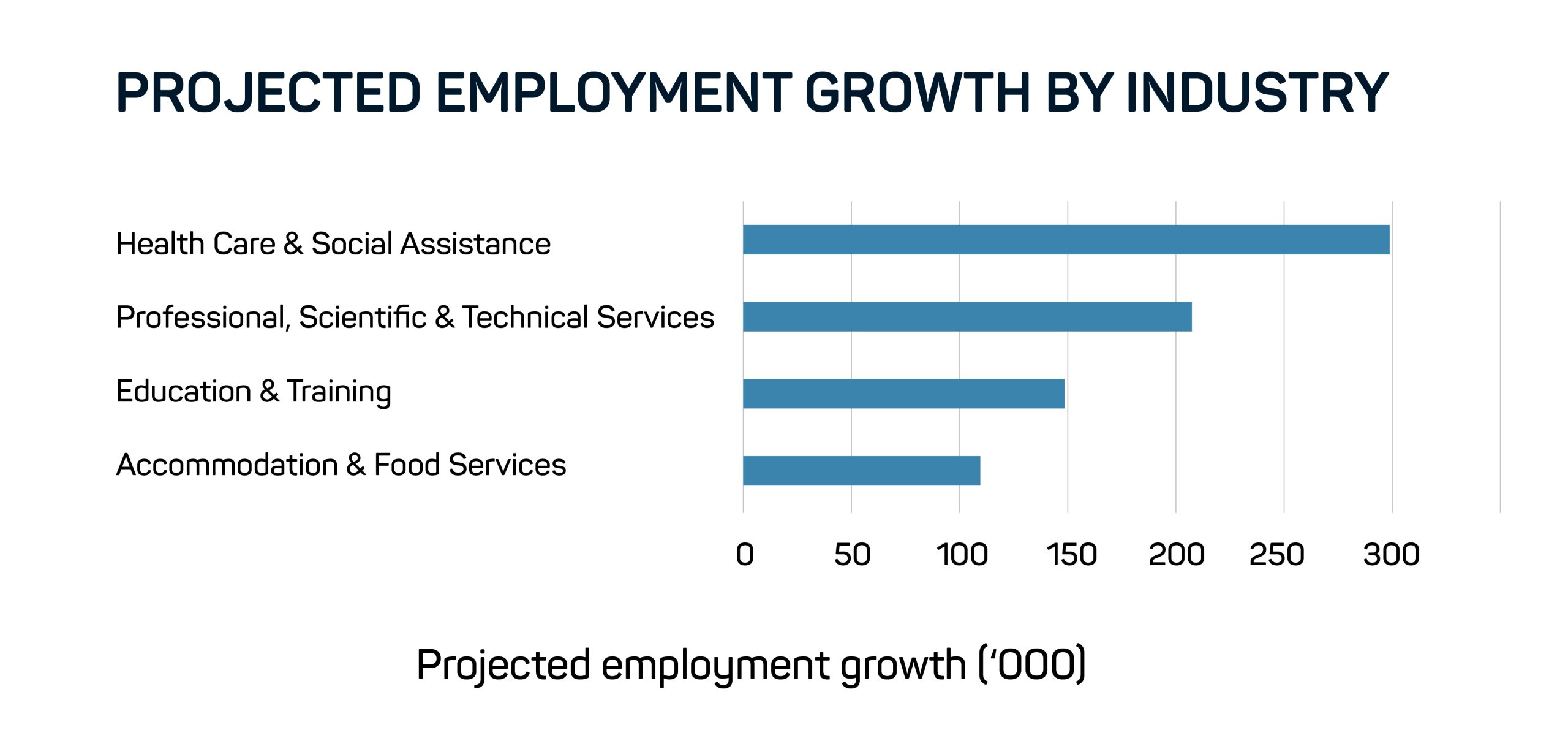 Project Employment Growth, AS White Global