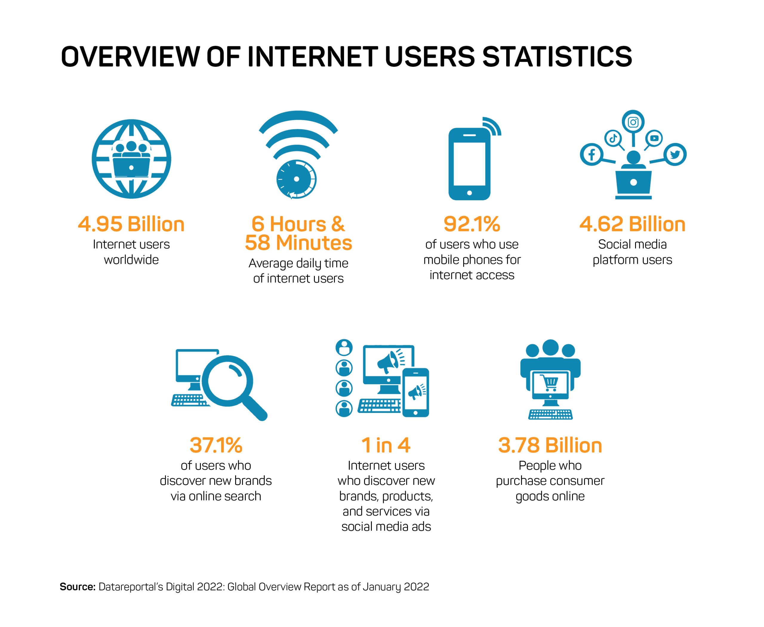 Internet Users Statistics, AS White Global