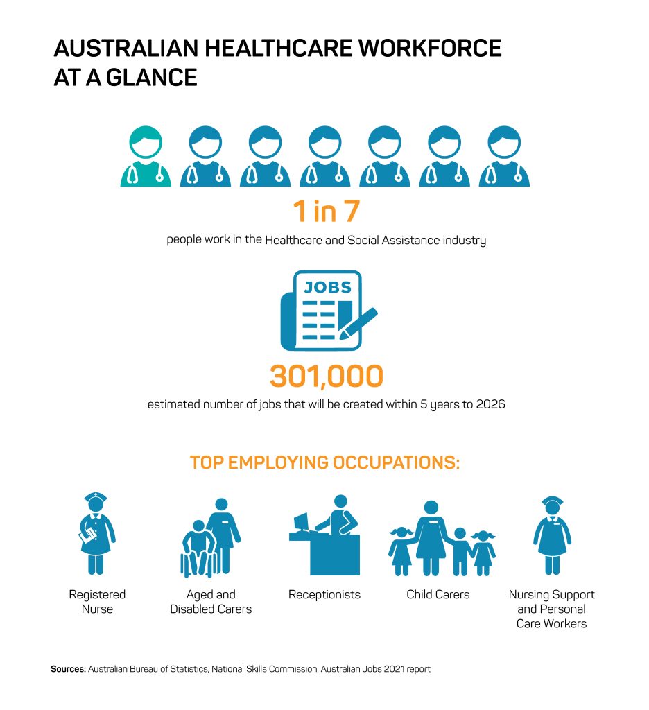 Australian Healthcare Workforce, AS White Global